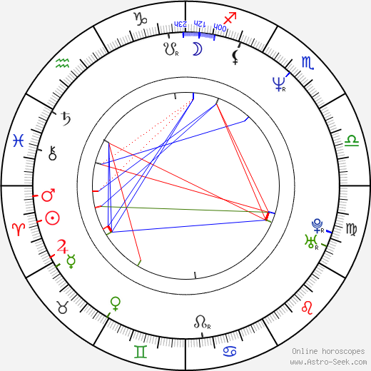 Robert Chapin birth chart, Robert Chapin astro natal horoscope, astrology