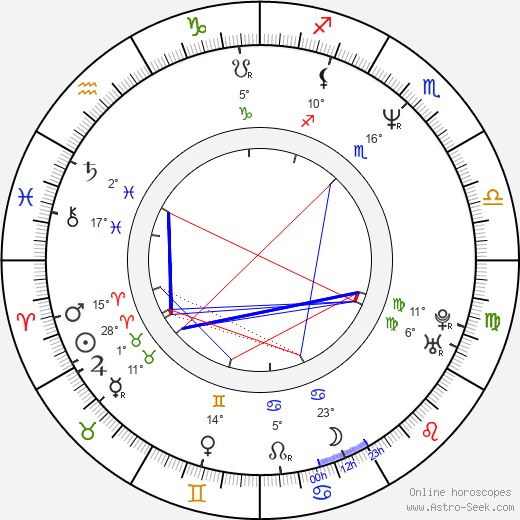 Robert Kelker-Kelly birth chart, biography, wikipedia 2024, 2025