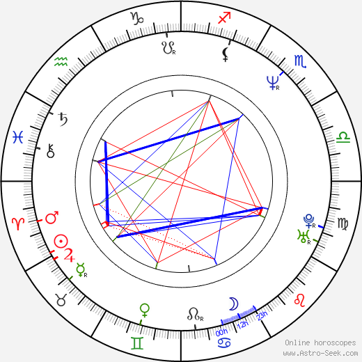 Robert Kelker-Kelly birth chart, Robert Kelker-Kelly astro natal horoscope, astrology