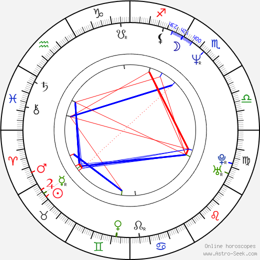 Roberto Mateos birth chart, Roberto Mateos astro natal horoscope, astrology