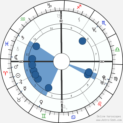 Rodney Croome wikipedia, horoscope, astrology, instagram