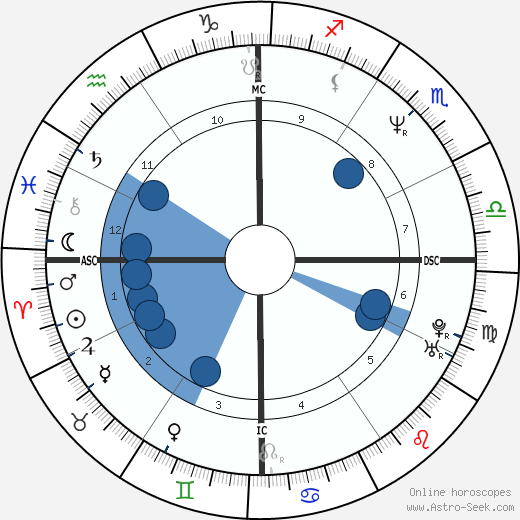 Rodney Croome wikipedia, biography, birth chart, instagram Rodney Croome wikipedia, horoscope, astrology, instagram