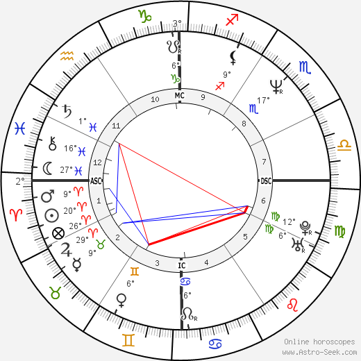 Rodney Croome birth chart, biography, wikipedia 2024, 2025