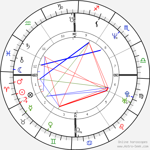 Rodney Croome birth chart, Rodney Croome astro natal horoscope, astrology