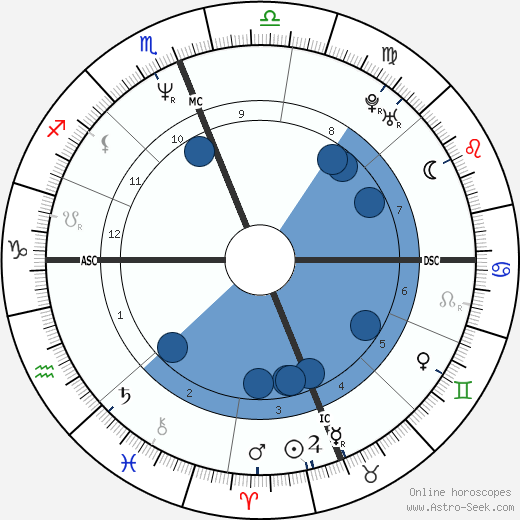Rosalyn Sumners wikipedia, biography, birth chart, instagram Rosalyn Sumners wikipedia, horoscope, astrology, instagram