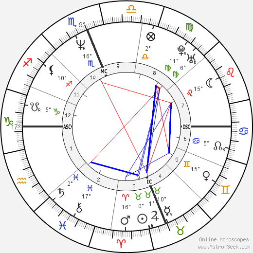 Rosalyn Sumners birth chart, biography, wikipedia 2024, 2025