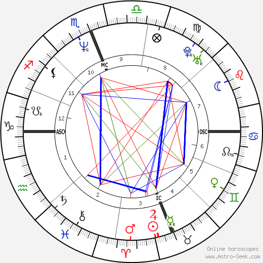 Rosalyn Sumners birth chart, Rosalyn Sumners astro natal horoscope, astrology