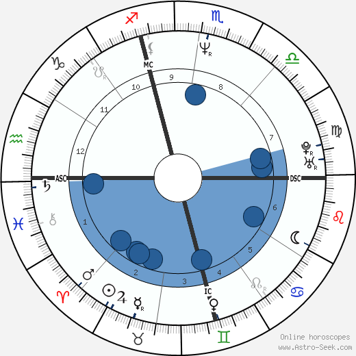 Scott Kamieniecki wikipedia, biography, birth chart, instagram Scott Kamieniecki wikipedia, horoscope, astrology, instagram