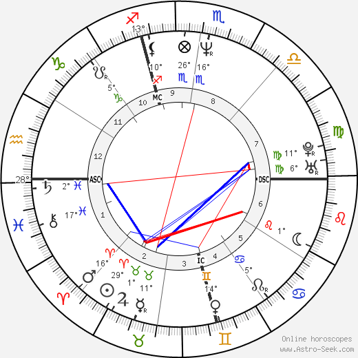 Scott Kamieniecki birth chart, biography, wikipedia 2024, 2025