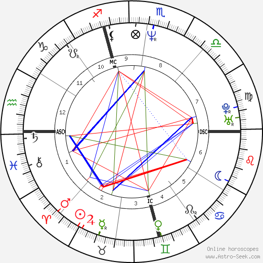 Scott Kamieniecki birth chart, Scott Kamieniecki astro natal horoscope, astrology