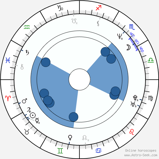 Stefan Weinert horoscope, astrology, sign, zodiac, date of birth, instagram