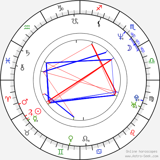 Stefan Weinert birth chart, Stefan Weinert astro natal horoscope, astrology