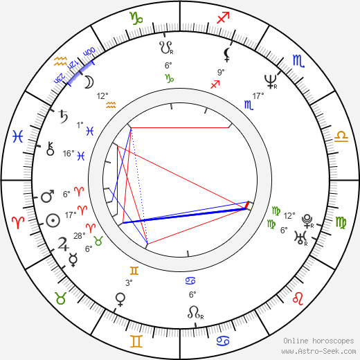 Táňa Keleová-Vasilková birth chart, biography, wikipedia 2023, 2024