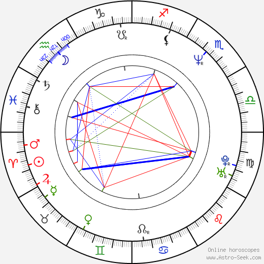 Táňa Keleová-Vasilková birth chart, Táňa Keleová-Vasilková astro natal horoscope, astrology