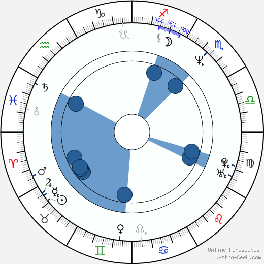 Thomas Robsahm horoscope, astrology, sign, zodiac, date of birth, instagram