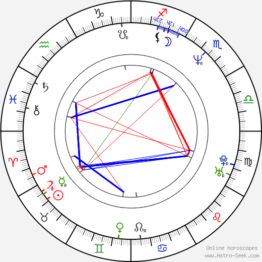 Thomas Robsahm birth chart, Thomas Robsahm astro natal horoscope, astrology