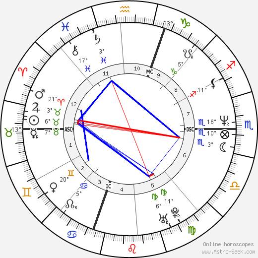 Tim Jordan birth chart, biography, wikipedia 2024, 2025