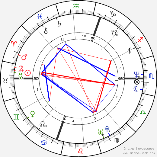 Tim Jordan birth chart, Tim Jordan astro natal horoscope, astrology