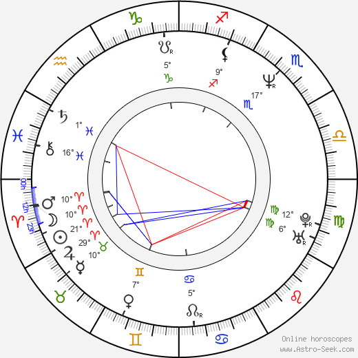 Tony Tedeschi birth chart, biography, wikipedia 2024, 2025