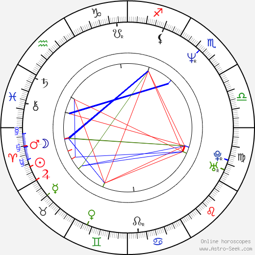 Tony Tedeschi birth chart, Tony Tedeschi astro natal horoscope, astrology