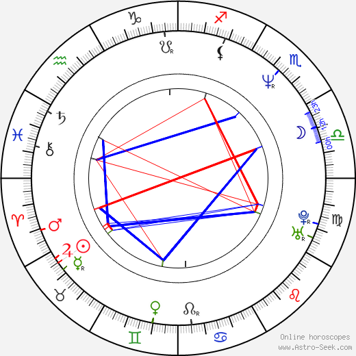 Vince Offer birth chart, Vince Offer astro natal horoscope, astrology