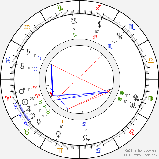 Yasuharu Takanashi birth chart, biography, wikipedia 2024, 2025