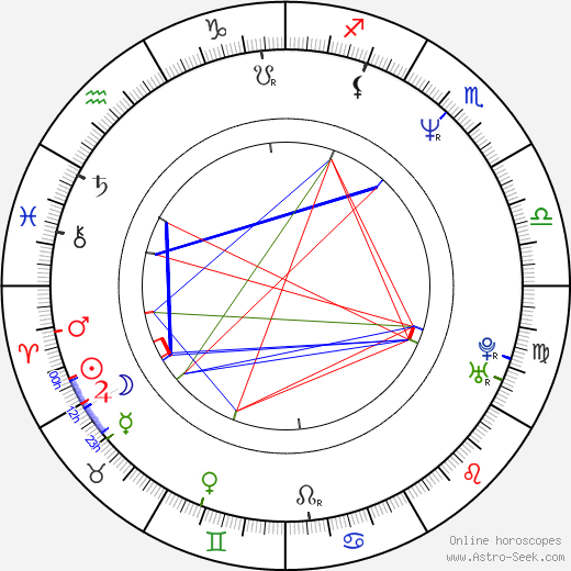 Yasuharu Takanashi birth chart, Yasuharu Takanashi astro natal horoscope, astrology