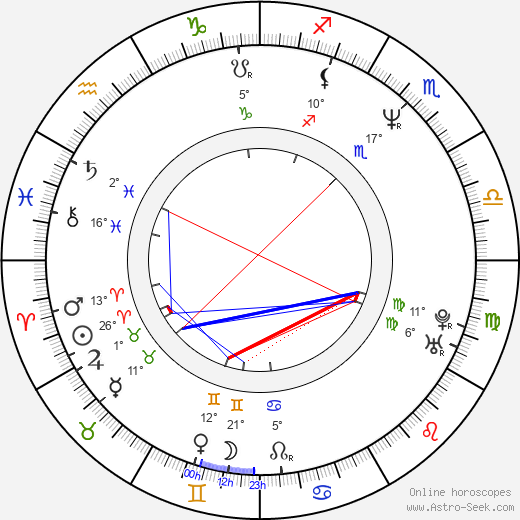 Yorick van Wageningen birth chart, biography, wikipedia 2024, 2025