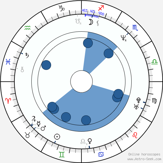 Adam Carolla horoscope, astrology, sign, zodiac, date of birth, instagram