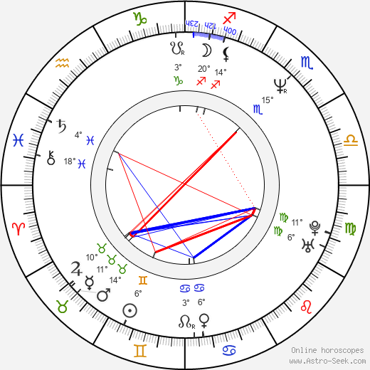 Adam Carolla birth chart, biography, wikipedia 2024, 2025