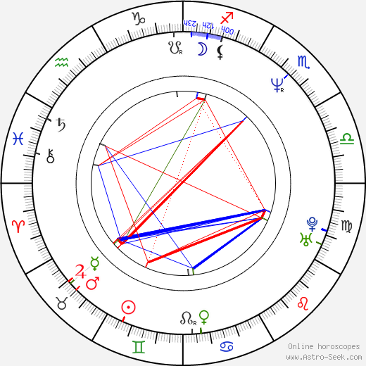 Adam Carolla birth chart, Adam Carolla astro natal horoscope, astrology