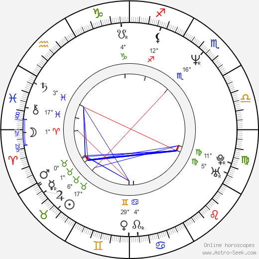 Aleksandr Karpilovskiy birth chart, biography, wikipedia 2024, 2025