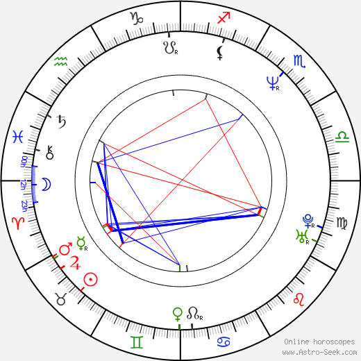 Aleksandr Karpilovskiy birth chart, Aleksandr Karpilovskiy astro natal horoscope, astrology