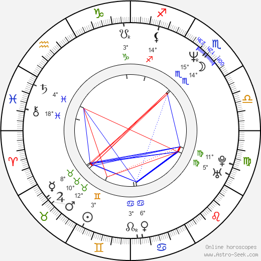 Álvaro Rudolphy birth chart, biography, wikipedia 2024, 2025