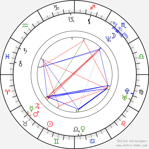 Álvaro Rudolphy birth chart, Álvaro Rudolphy astro natal horoscope, astrology