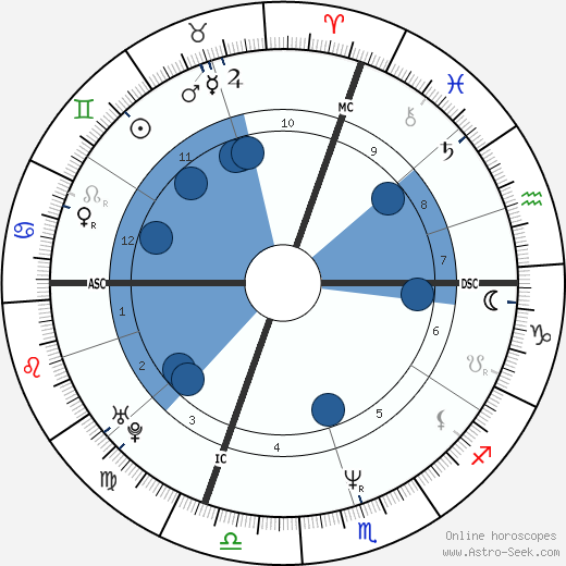 Andrea Montermini wikipedia, horoscope, astrology, instagram