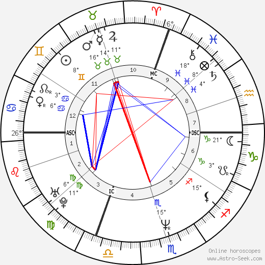 Andrea Montermini birth chart, biography, wikipedia 2023, 2024