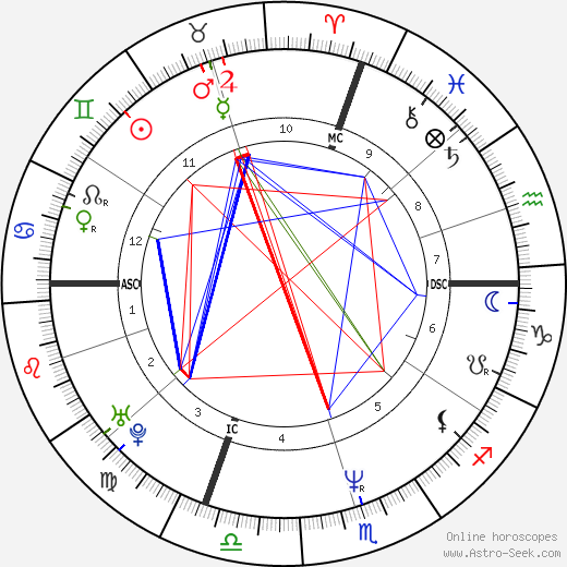 Andrea Montermini birth chart, Andrea Montermini astro natal horoscope, astrology