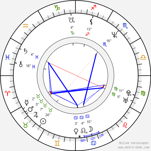 Andrey Sigle birth chart, biography, wikipedia 2024, 2025