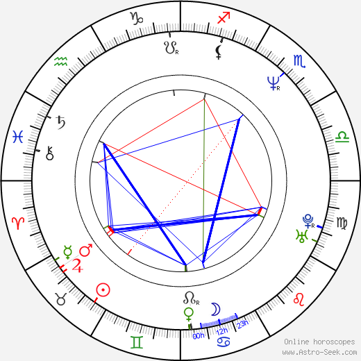 Andrey Sigle birth chart, Andrey Sigle astro natal horoscope, astrology