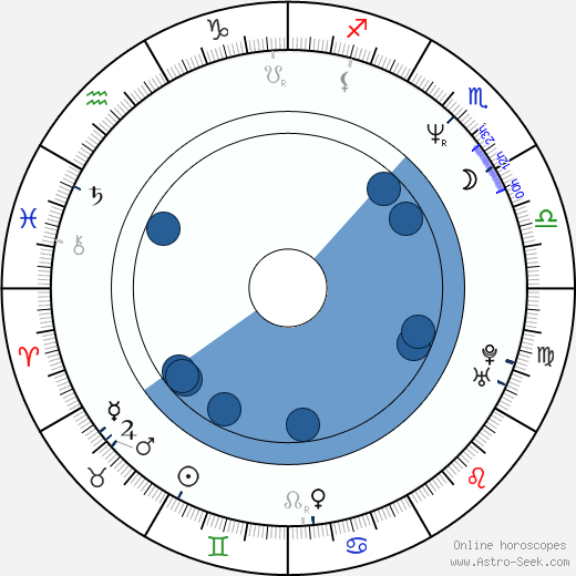 Angela Kovacs wikipedia, horoscope, astrology, instagram