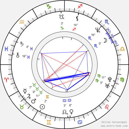 Angela Kovacs birth chart, biography, wikipedia 2024, 2025