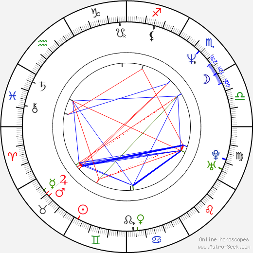 Angela Kovacs birth chart, Angela Kovacs astro natal horoscope, astrology