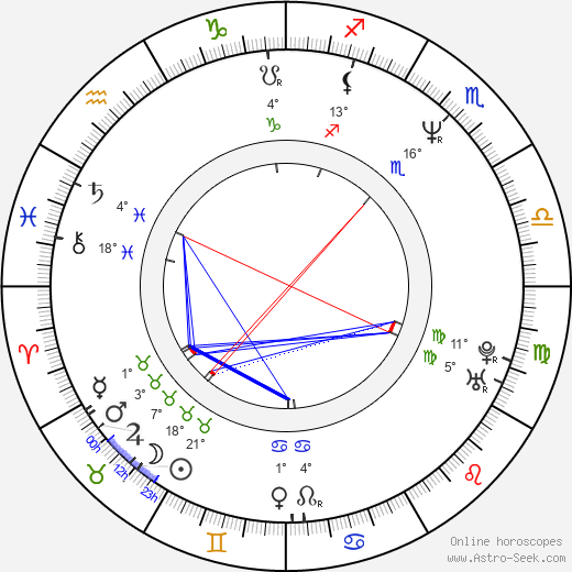 Angus Hudson birth chart, biography, wikipedia 2023, 2024