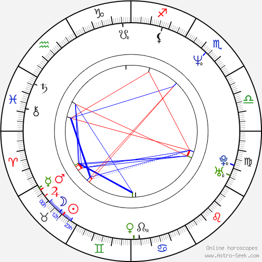 Angus Hudson birth chart, Angus Hudson astro natal horoscope, astrology