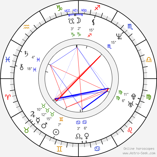 Armen Gilliam birth chart, biography, wikipedia 2023, 2024