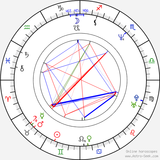 Armen Gilliam birth chart, Armen Gilliam astro natal horoscope, astrology