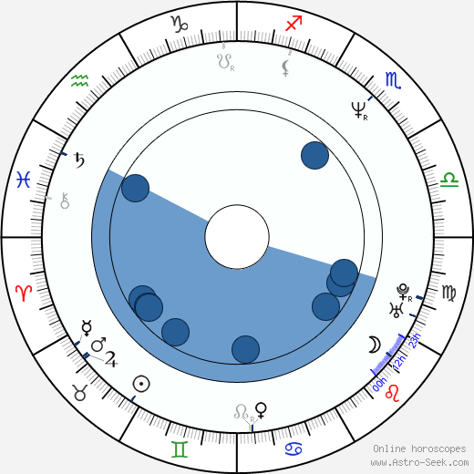 Atsushi Muroga horoscope, astrology, sign, zodiac, date of birth, instagram