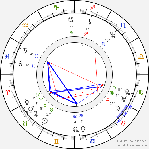Atsushi Muroga birth chart, biography, wikipedia 2024, 2025