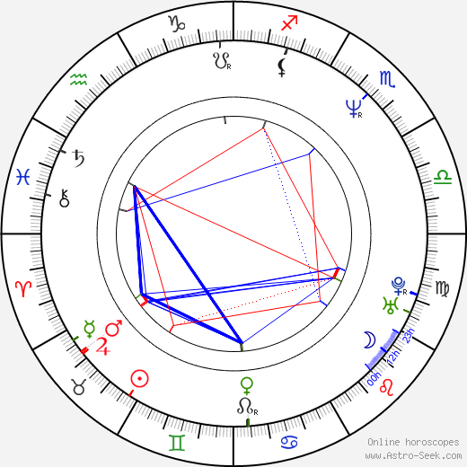 Atsushi Muroga birth chart, Atsushi Muroga astro natal horoscope, astrology